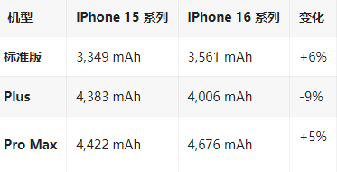 吉木萨尔苹果16维修分享iPhone16/Pro系列机模再曝光