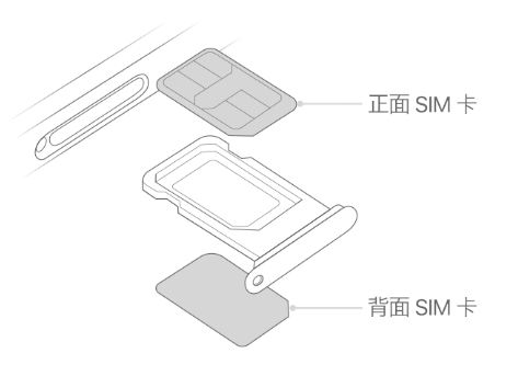 吉木萨尔苹果15维修分享iPhone15出现'无SIM卡'怎么办 