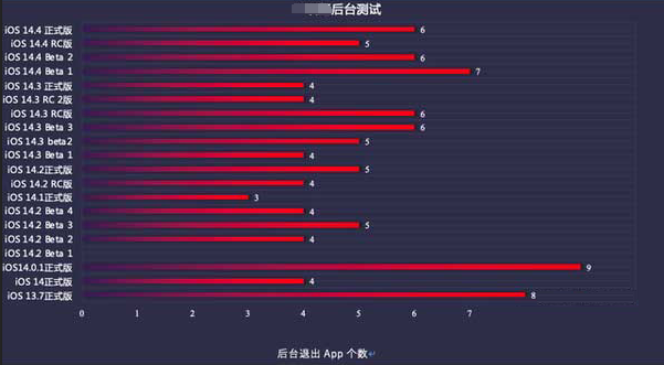 吉木萨尔苹果手机维修分享iOS14.5beta1续航怎么样 